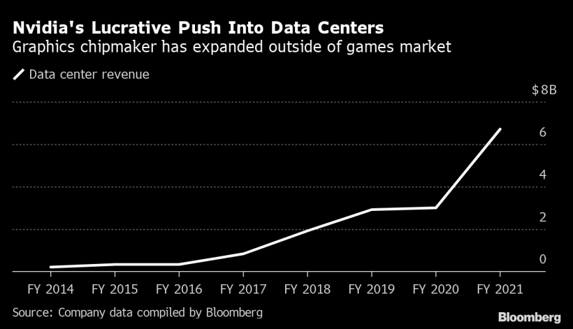 Nvidia to Make Server Processor, Targets Intel Profit Center!!!