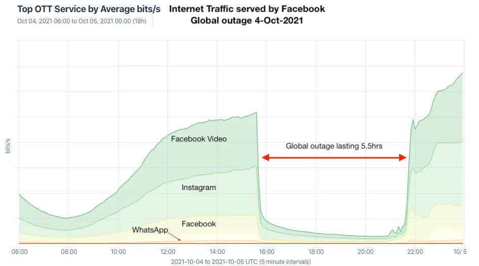 meta-outage-instagram-facebook-problems-1711.png